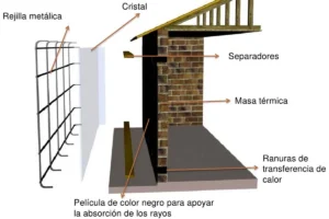 que es muro trombe